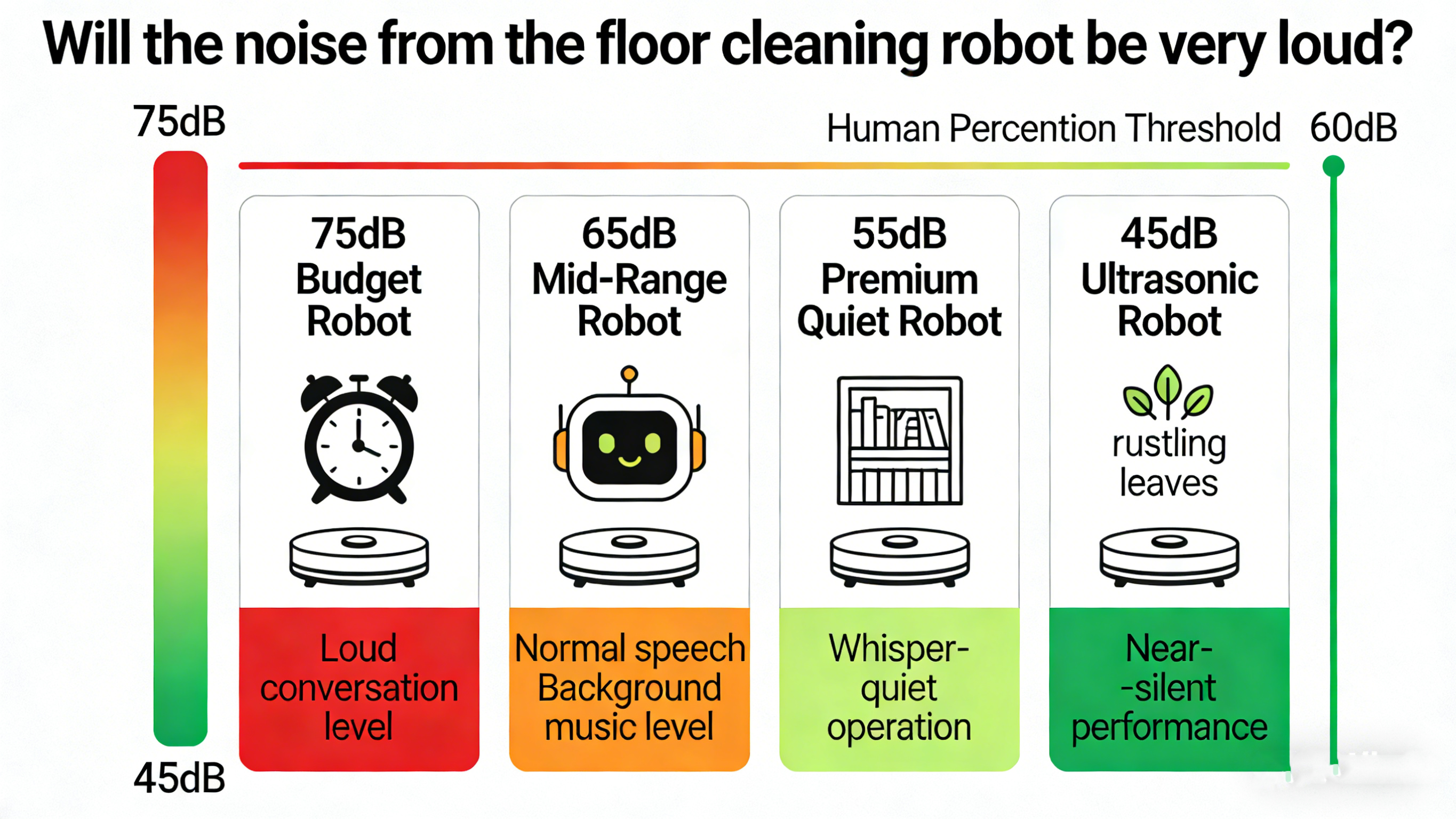 Wird der L&auml;rm des Bodenreinigungsroboters sehr laut sein?