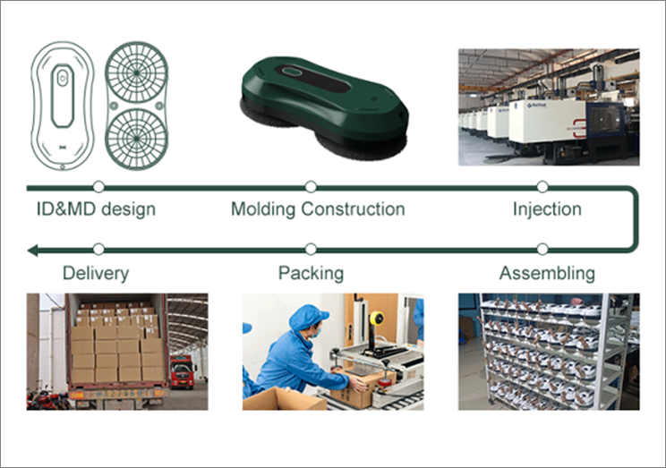 Unsere Full-Spectrum-Produktion
