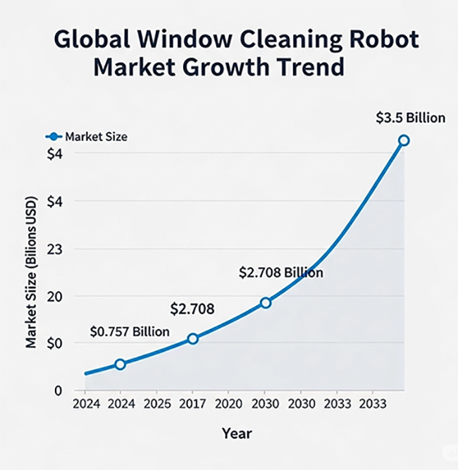 Hersteller von Fensterputzrobotern