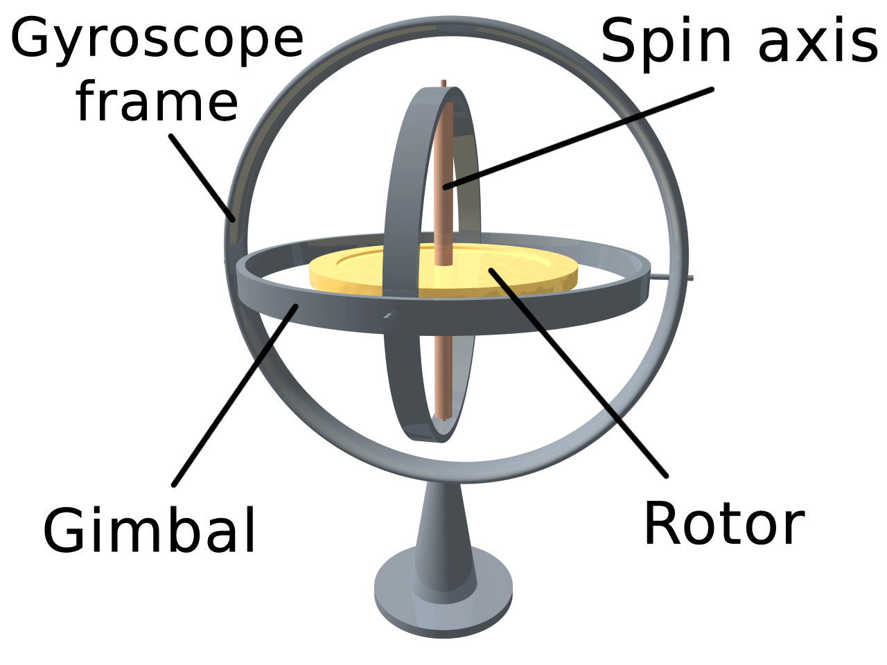 Gyroskop – Wikipedia